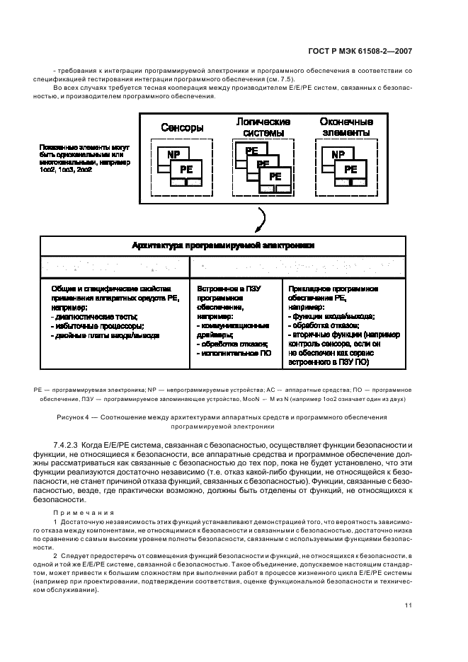 ГОСТ Р МЭК 61508-2-2007,  16.