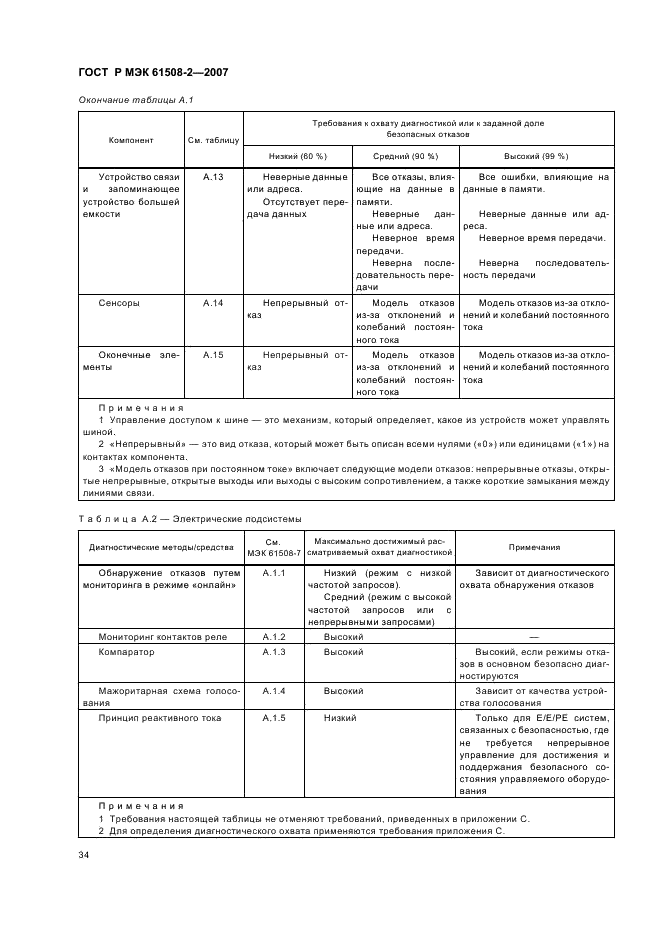 ГОСТ Р МЭК 61508-2-2007,  39.