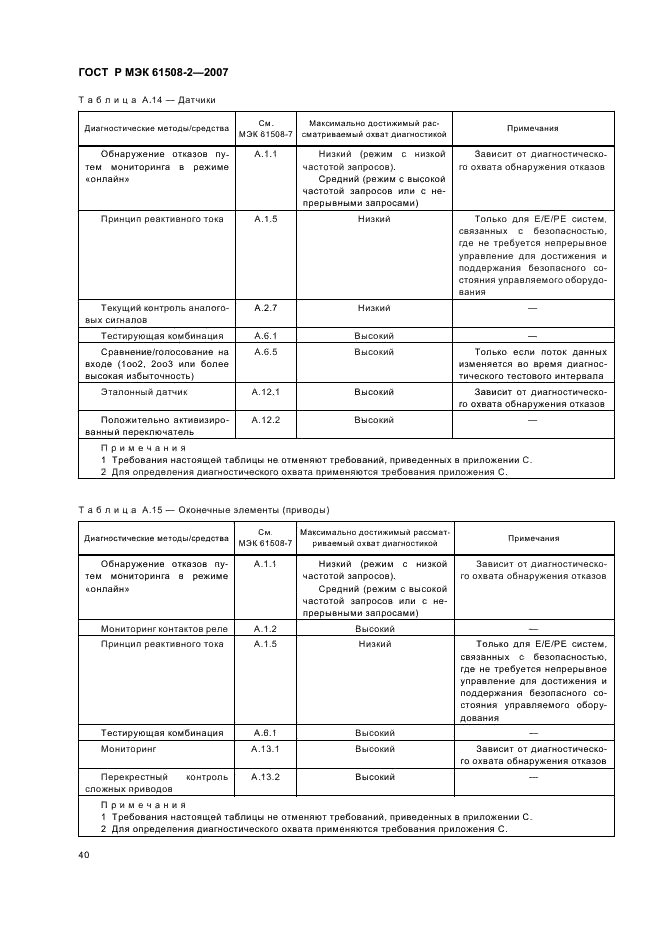 ГОСТ Р МЭК 61508-2-2007,  45.
