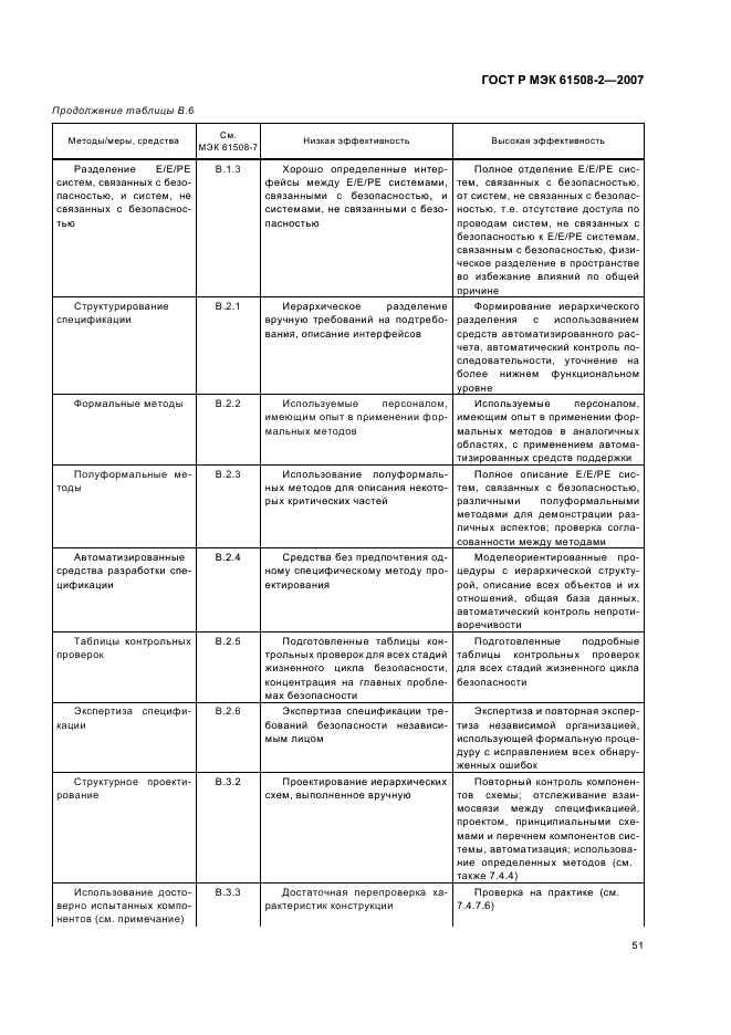 ГОСТ Р МЭК 61508-2-2007,  56.