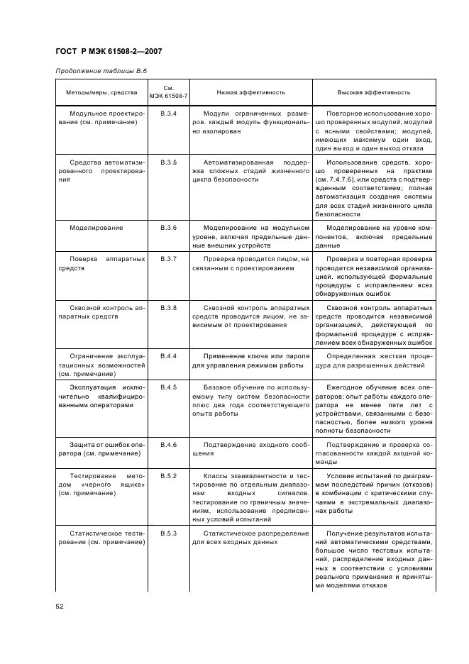 ГОСТ Р МЭК 61508-2-2007,  57.
