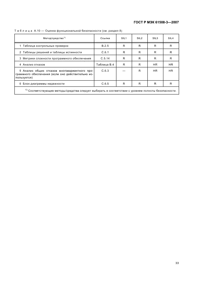 ГОСТ Р МЭК 61508-3-2007,  37.
