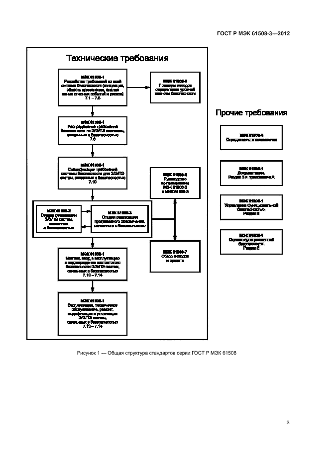 ГОСТ Р МЭК 61508-3-2012,  8.