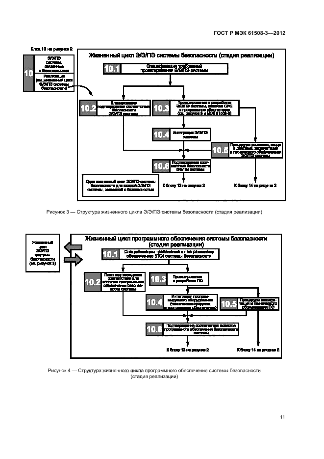 ГОСТ Р МЭК 61508-3-2012,  16.