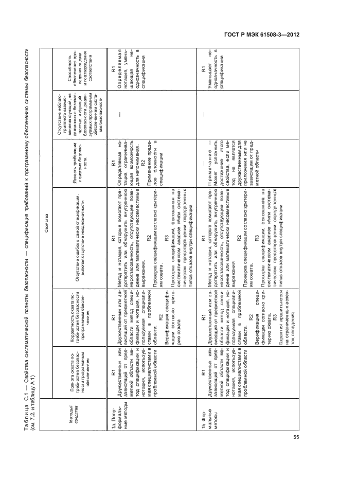 ГОСТ Р МЭК 61508-3-2012,  60.