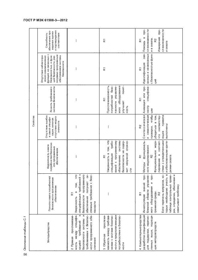 ГОСТ Р МЭК 61508-3-2012,  61.