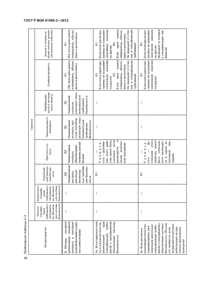 ГОСТ Р МЭК 61508-3-2012,  63.