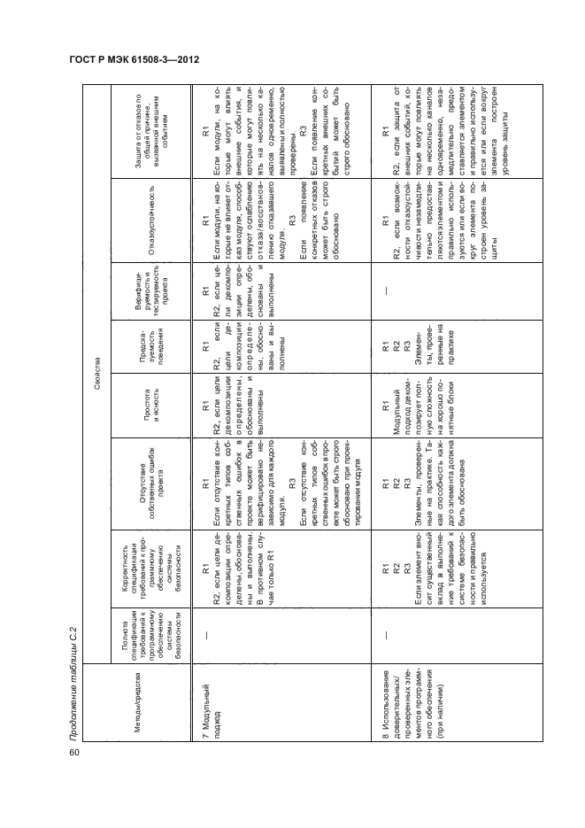 ГОСТ Р МЭК 61508-3-2012,  65.