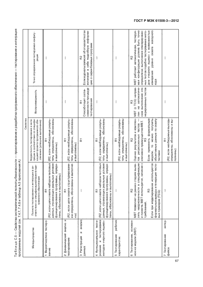 ГОСТ Р МЭК 61508-3-2012,  72.