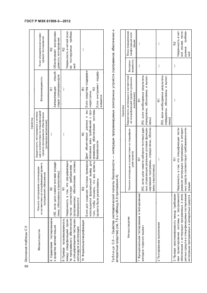 ГОСТ Р МЭК 61508-3-2012,  73.