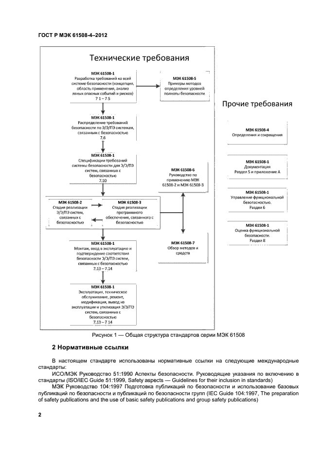 ГОСТ Р МЭК 61508-4-2012,  7.