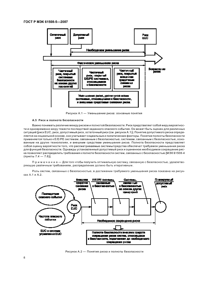 ГОСТ Р МЭК 61508-5-2007,  10.