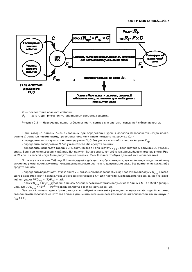 ГОСТ Р МЭК 61508-5-2007,  17.