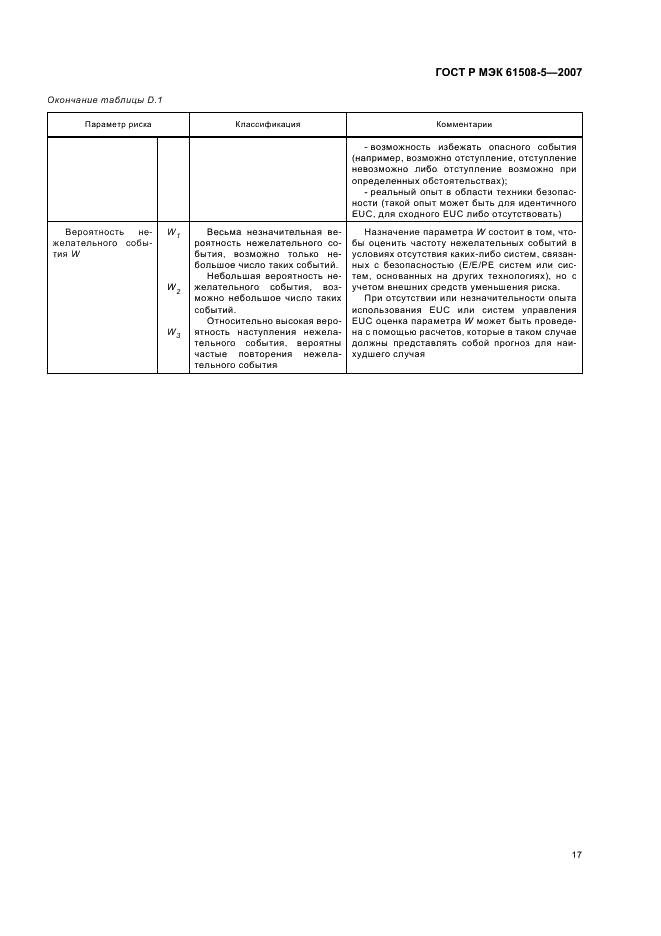 ГОСТ Р МЭК 61508-5-2007,  21.