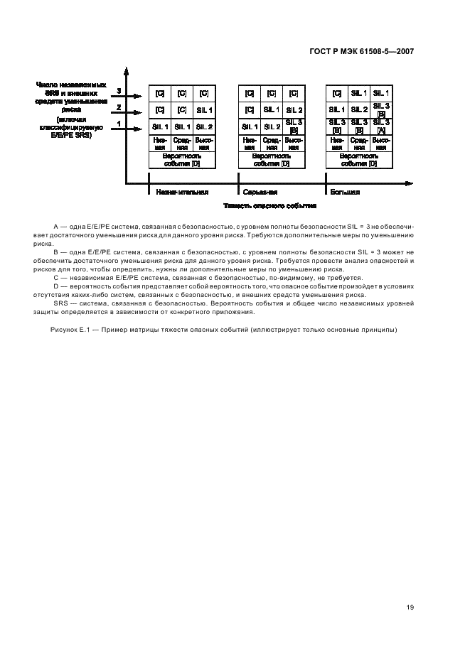 ГОСТ Р МЭК 61508-5-2007,  23.