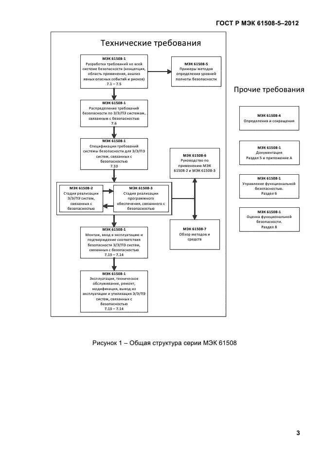 ГОСТ Р МЭК 61508-5-2012,  10.