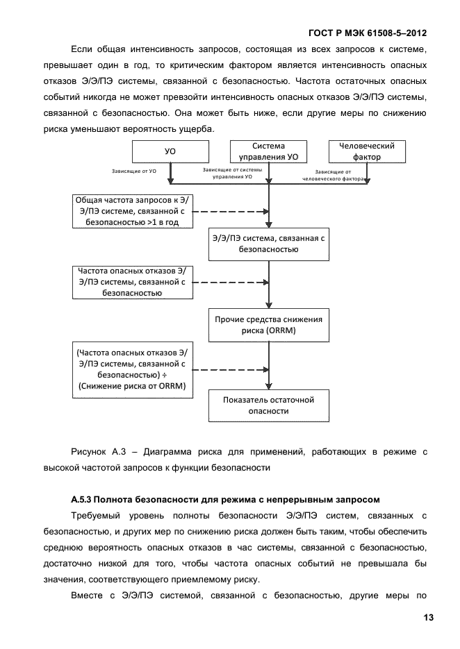 ГОСТ Р МЭК 61508-5-2012,  20.