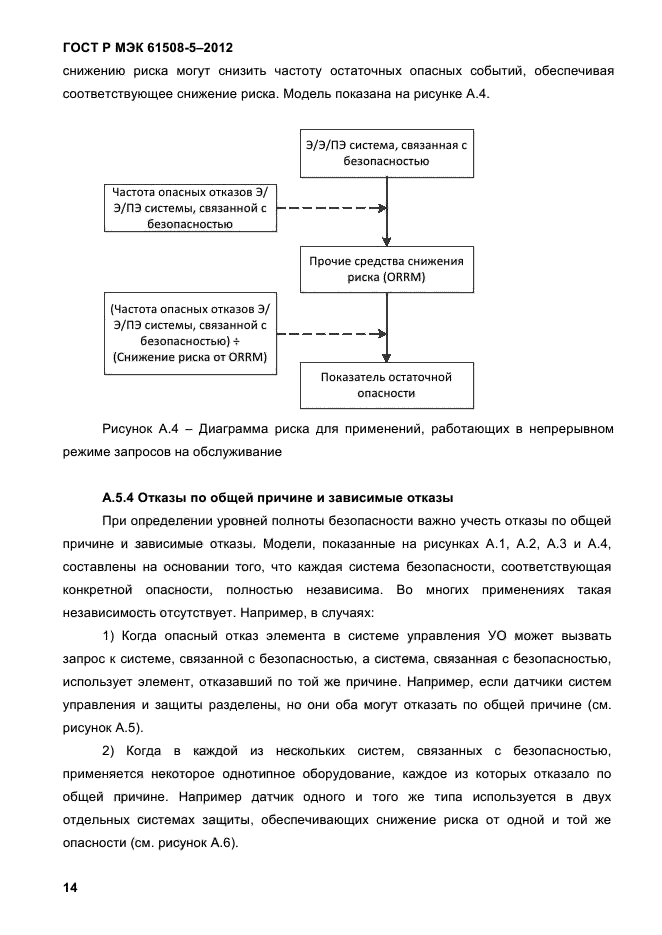 ГОСТ Р МЭК 61508-5-2012,  21.