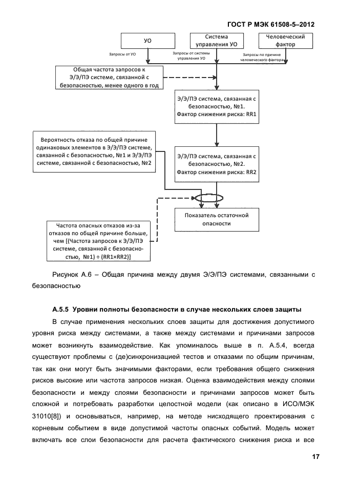 ГОСТ Р МЭК 61508-5-2012,  24.