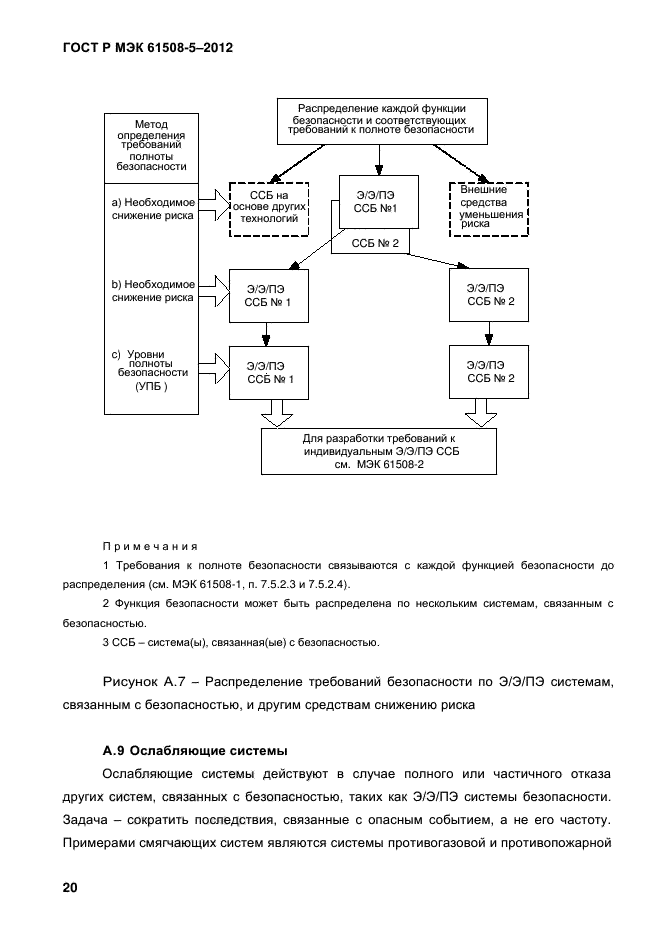 ГОСТ Р МЭК 61508-5-2012,  27.