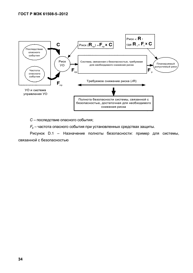 ГОСТ Р МЭК 61508-5-2012,  41.