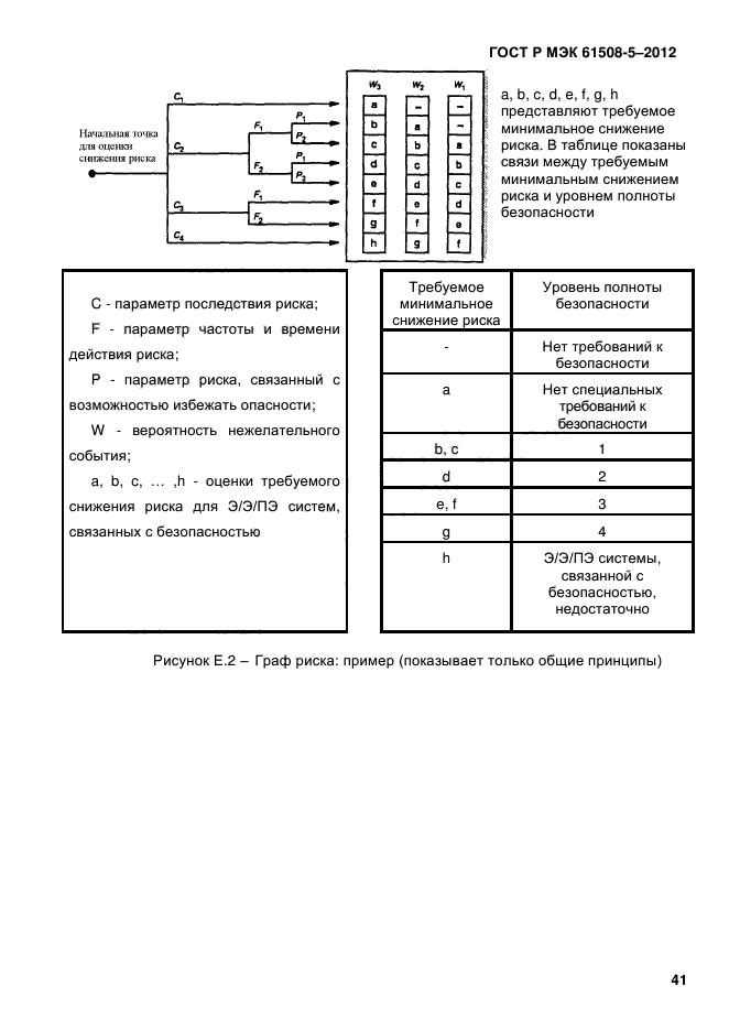 ГОСТ Р МЭК 61508-5-2012,  48.