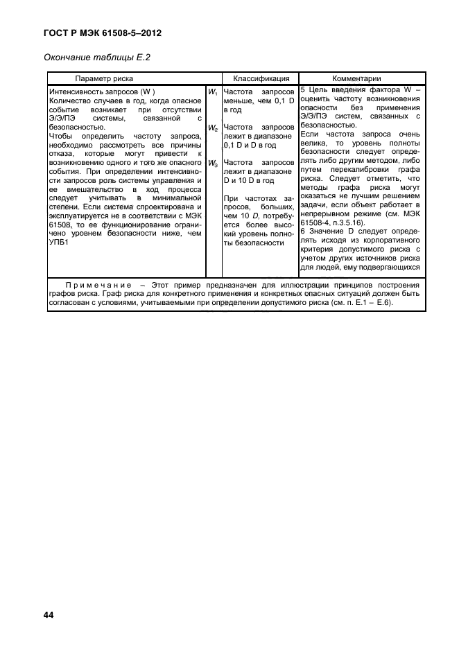 ГОСТ Р МЭК 61508-5-2012,  51.
