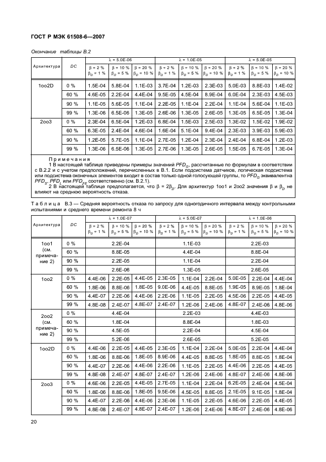 ГОСТ Р МЭК 61508-6-2007,  25.