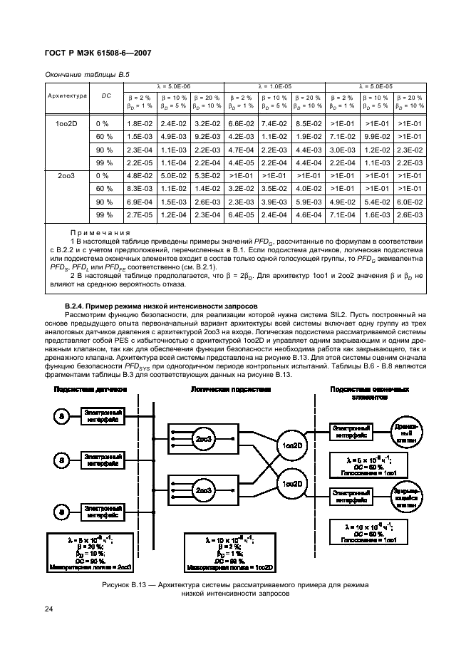 ГОСТ Р МЭК 61508-6-2007,  29.