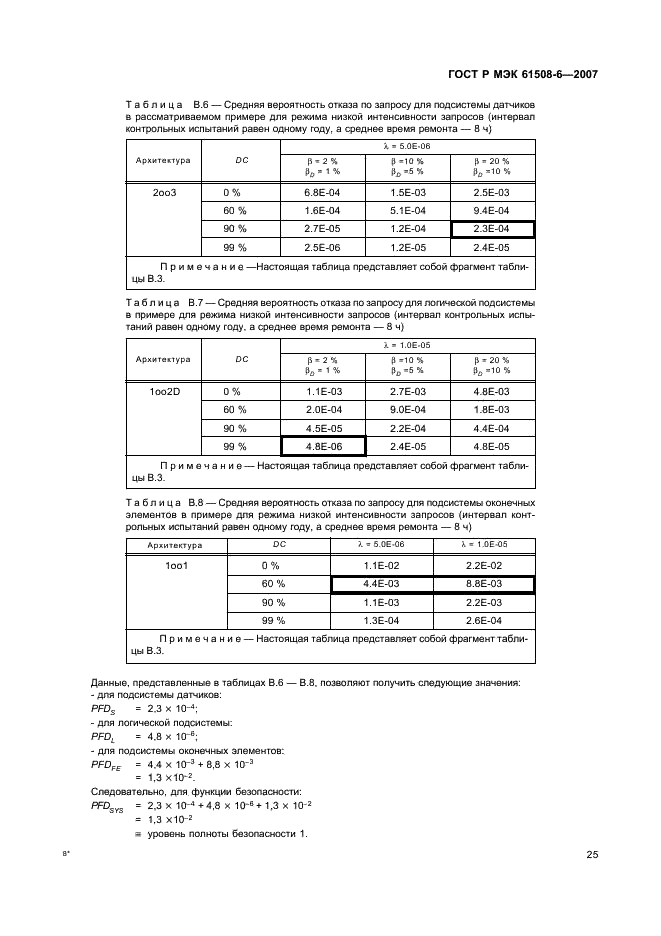 ГОСТ Р МЭК 61508-6-2007,  30.
