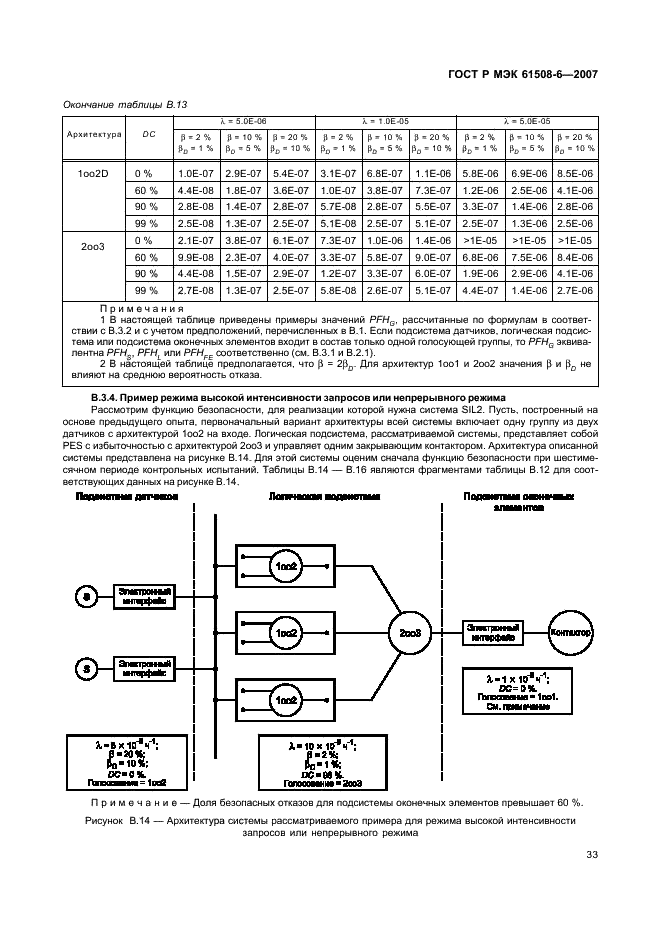 ГОСТ Р МЭК 61508-6-2007,  38.