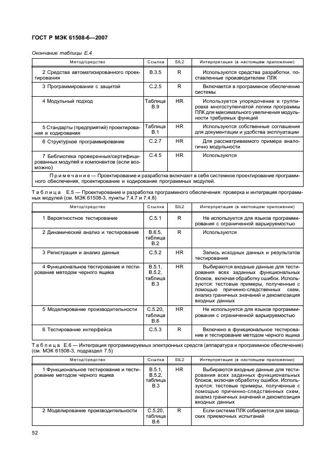 ГОСТ Р МЭК 61508-6-2007,  57.