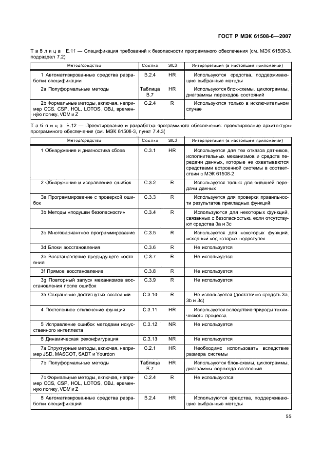 ГОСТ Р МЭК 61508-6-2007,  60.