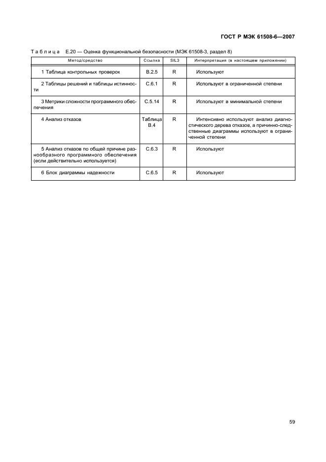 ГОСТ Р МЭК 61508-6-2007,  64.