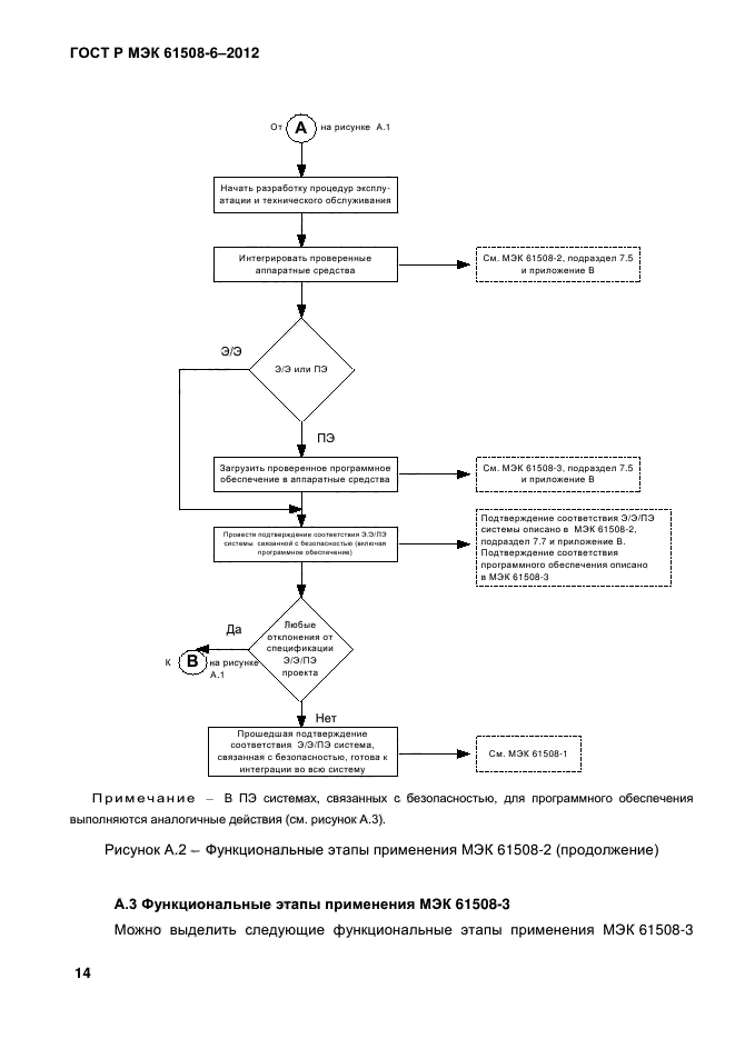 ГОСТ Р МЭК 61508-6-2012,  21.