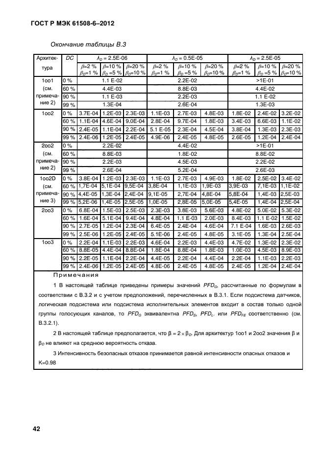 ГОСТ Р МЭК 61508-6-2012,  49.