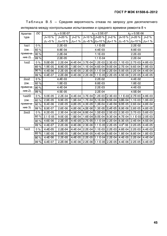 ГОСТ Р МЭК 61508-6-2012,  52.