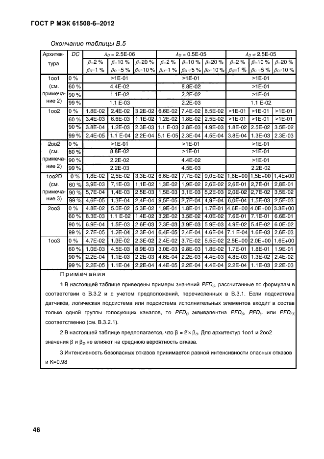 ГОСТ Р МЭК 61508-6-2012,  53.