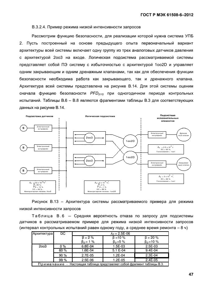 ГОСТ Р МЭК 61508-6-2012,  54.