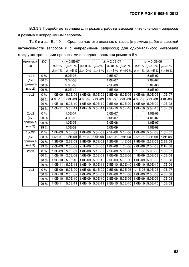 ГОСТ Р МЭК 61508-6-2012,  60.