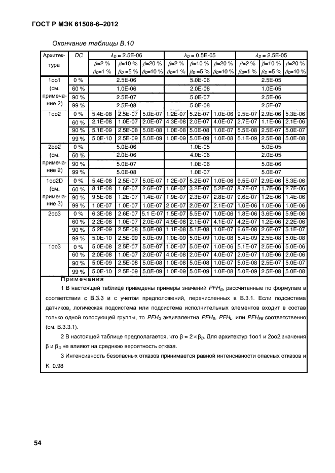 ГОСТ Р МЭК 61508-6-2012,  61.