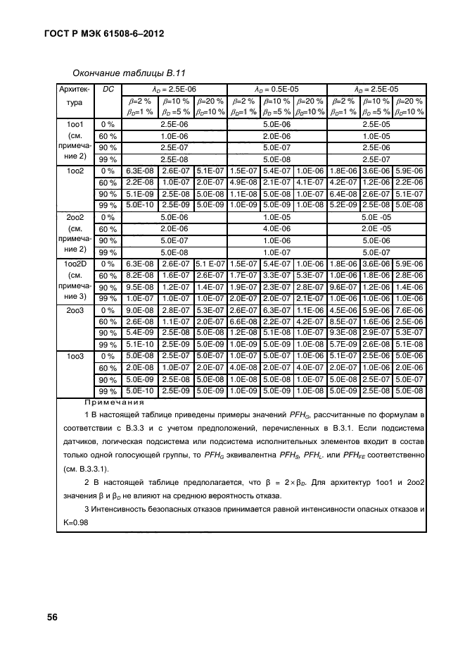 ГОСТ Р МЭК 61508-6-2012,  63.