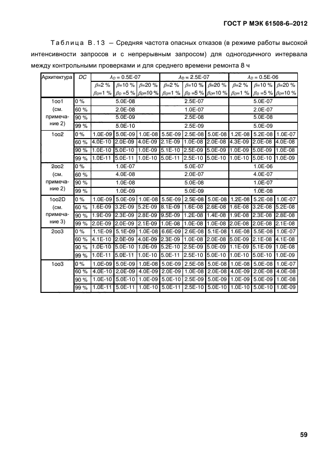 ГОСТ Р МЭК 61508-6-2012,  66.
