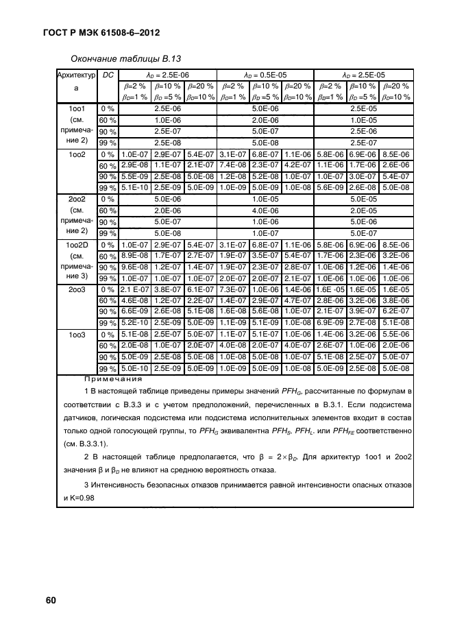 ГОСТ Р МЭК 61508-6-2012,  67.