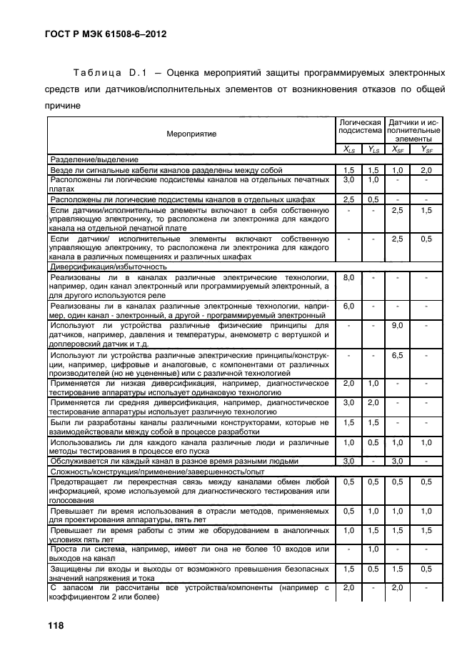 ГОСТ Р МЭК 61508-6-2012,  125.