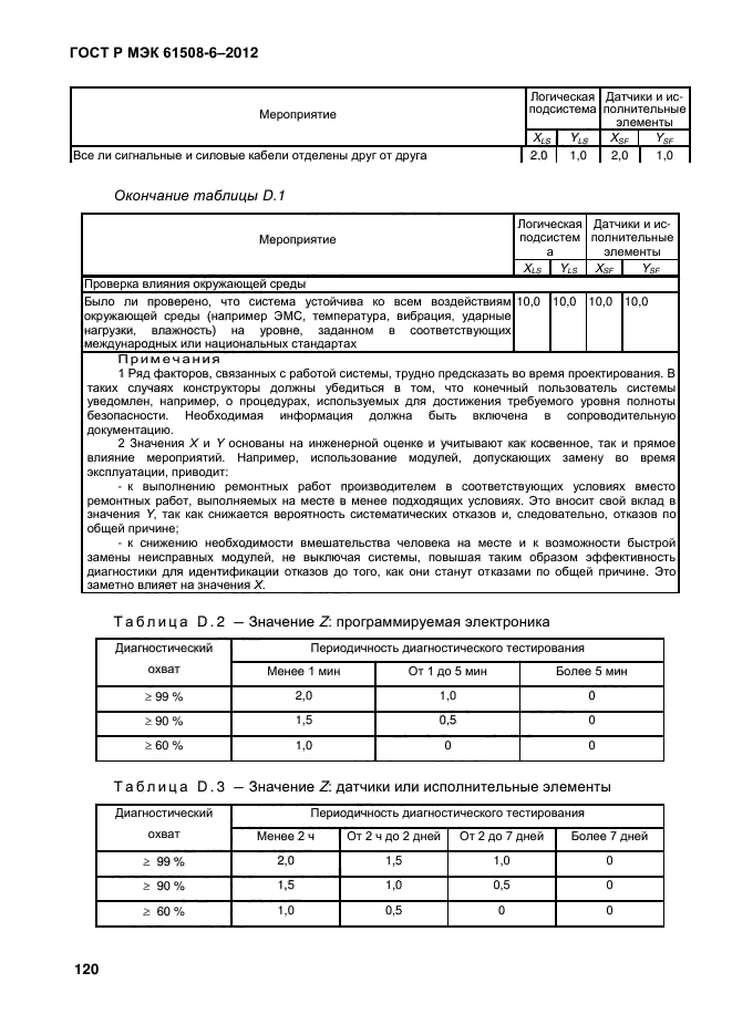ГОСТ Р МЭК 61508-6-2012,  127.