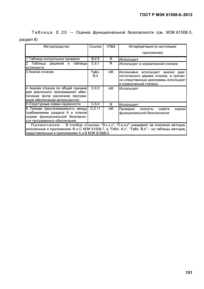 ГОСТ Р МЭК 61508-6-2012,  158.