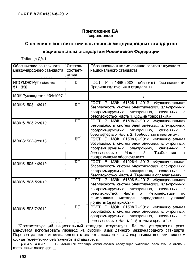 ГОСТ Р МЭК 61508-6-2012,  159.