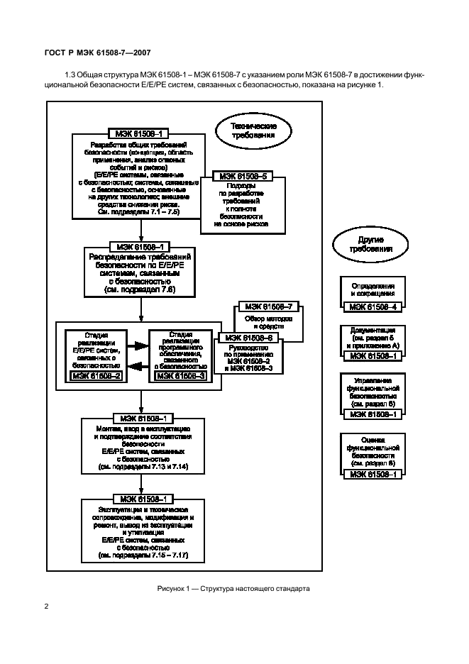 ГОСТ Р МЭК 61508-7-2007,  7.