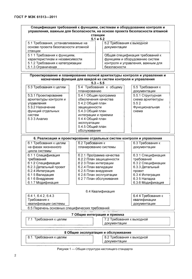 ГОСТ Р МЭК 61513-2011,  6.